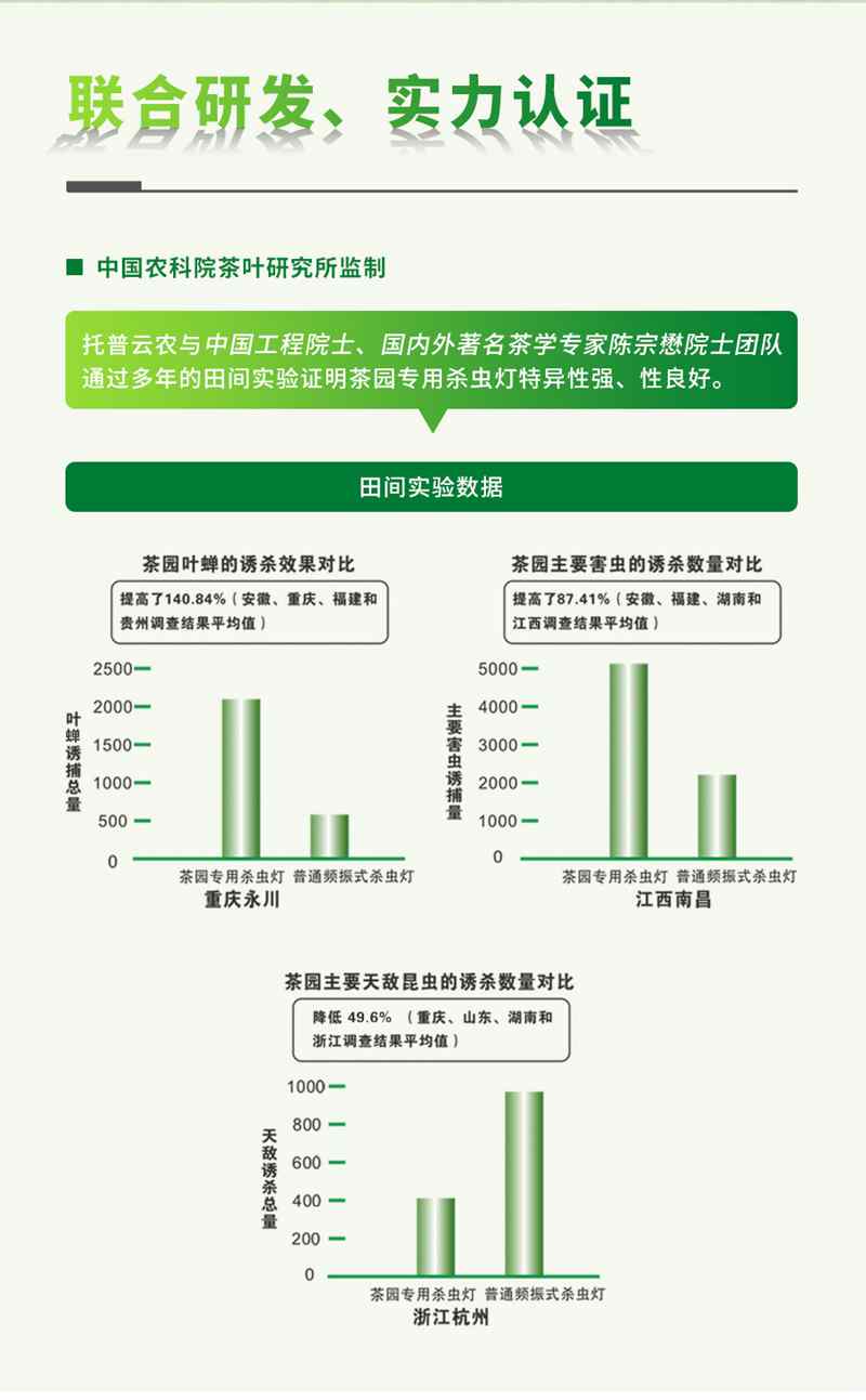 風吸式茶園殺蟲燈